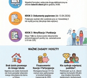 Infografika nab&oacute;r
